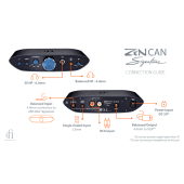 iFi Audio - Zen Signature Set 6XX - DAC Sig V2 + CAN Sig  6XX + 4.4mm cable