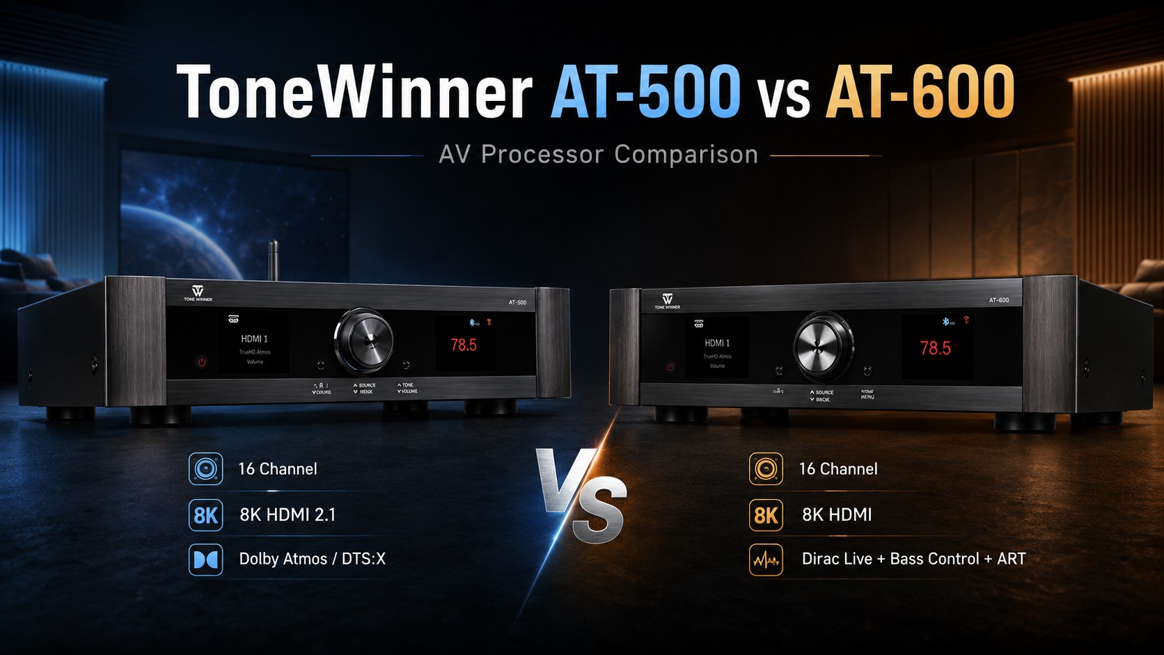 ToneWinner AT500 vs AT600 Comparison