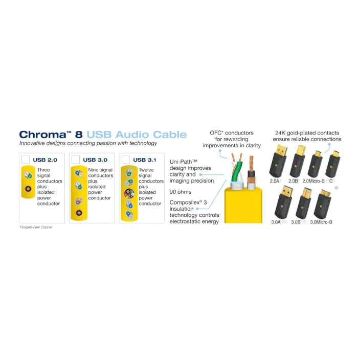 Wireworld - Chroma 8 - USB 2.0 A to B Digital Cable