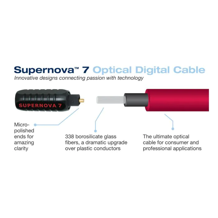 Wireworld - SuperNova 7 (STO) - Toslink Cable