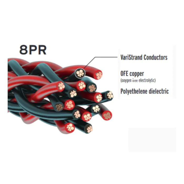Kimber Kable - 8PR-BW - BASE Bi-wire Speaker Cable